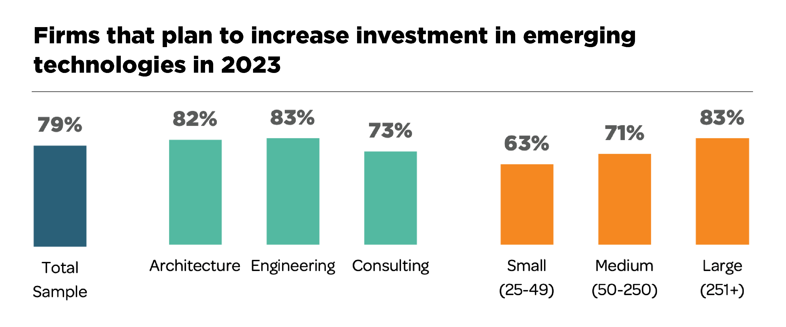 Investing in emerging technologies